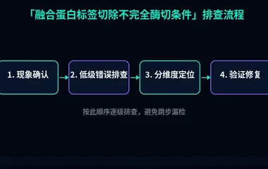 融合蛋白标签切除不完全酶切条件
