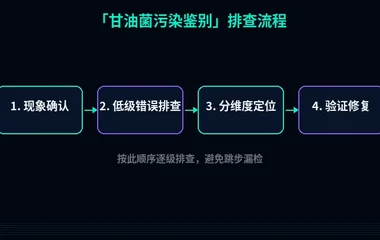 甘油菌污染鉴别