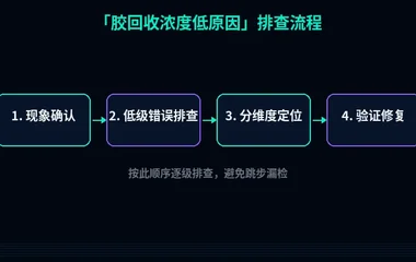 胶回收浓度低原因