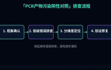 PCR产物污染阴性对照