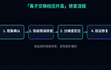 离子交换柱压升高