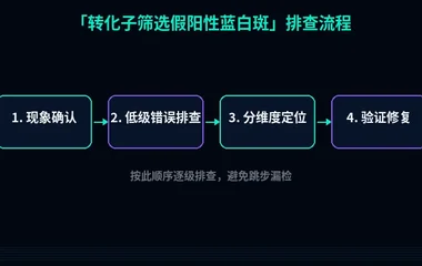 转化子筛选假阳性蓝白斑