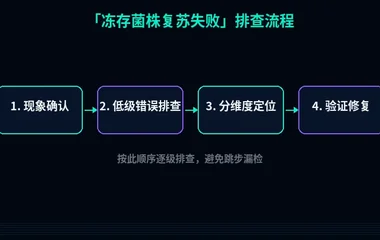 冻存菌株复苏失败