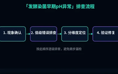 发酵染菌早期pH异常