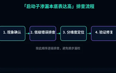 启动子渗漏本底表达高