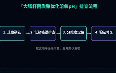 大肠杆菌发酵优化溶氧pH